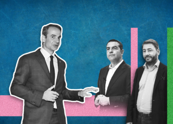 Δημοσκόπηση Marc: Στις 20 μονάδες η διαφορά ΝΔ-ΣΥΡΙΖΑ – Οι κεντρώοι ταυτίζονται με Μητσοτάκη