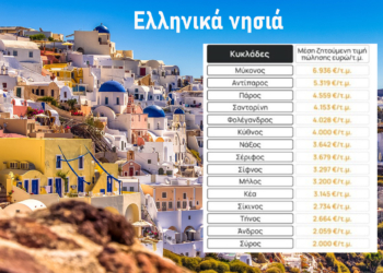 Σε πoιο κοσμικό νησί αγοράζεις σπίτι με 2000 το τετραγωνικό;